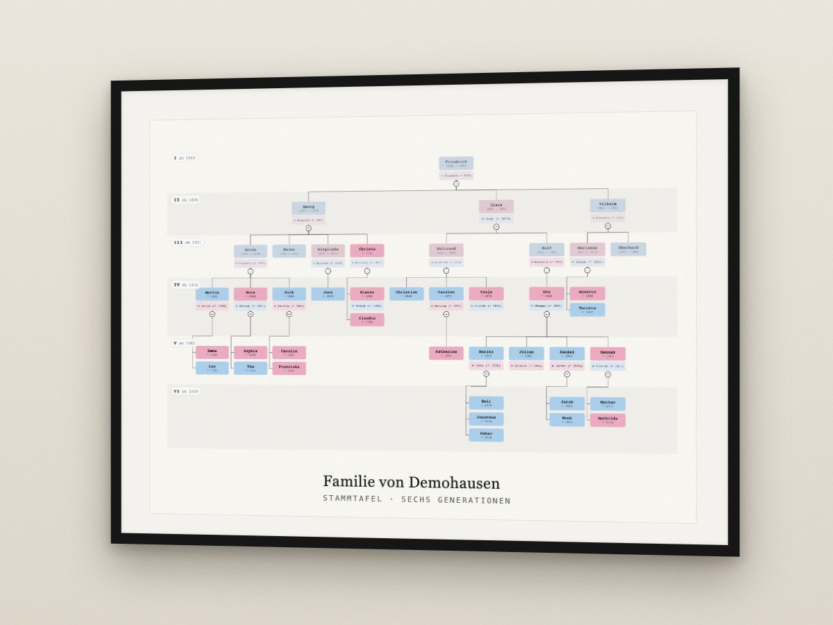 Gerahmtes Poster mit der Stammtafel der Familie von Demohausen